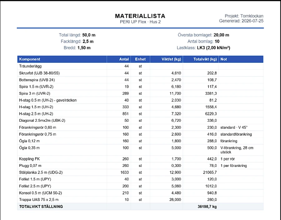 Materiallista som PDF: ställningens mått överst, sedan varje komponent med antal, vikt per styck och totalvikt