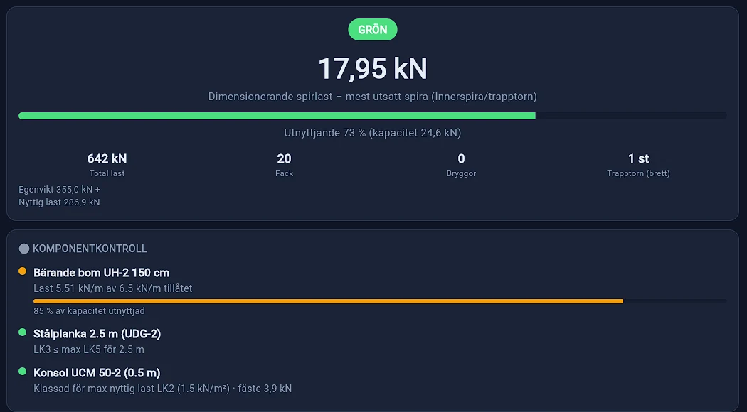 Resultatet i ScaffMate: grön status, dimensionerande spirlast och komponentkontroll